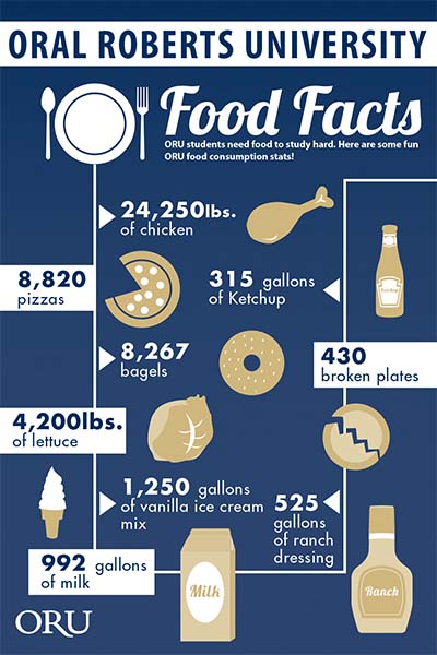 dining infographic