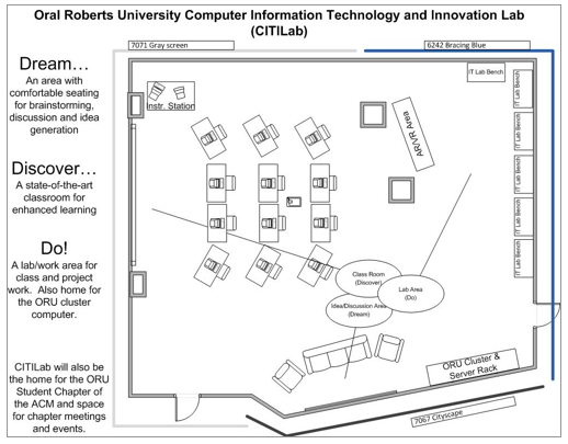 CitiLab layout