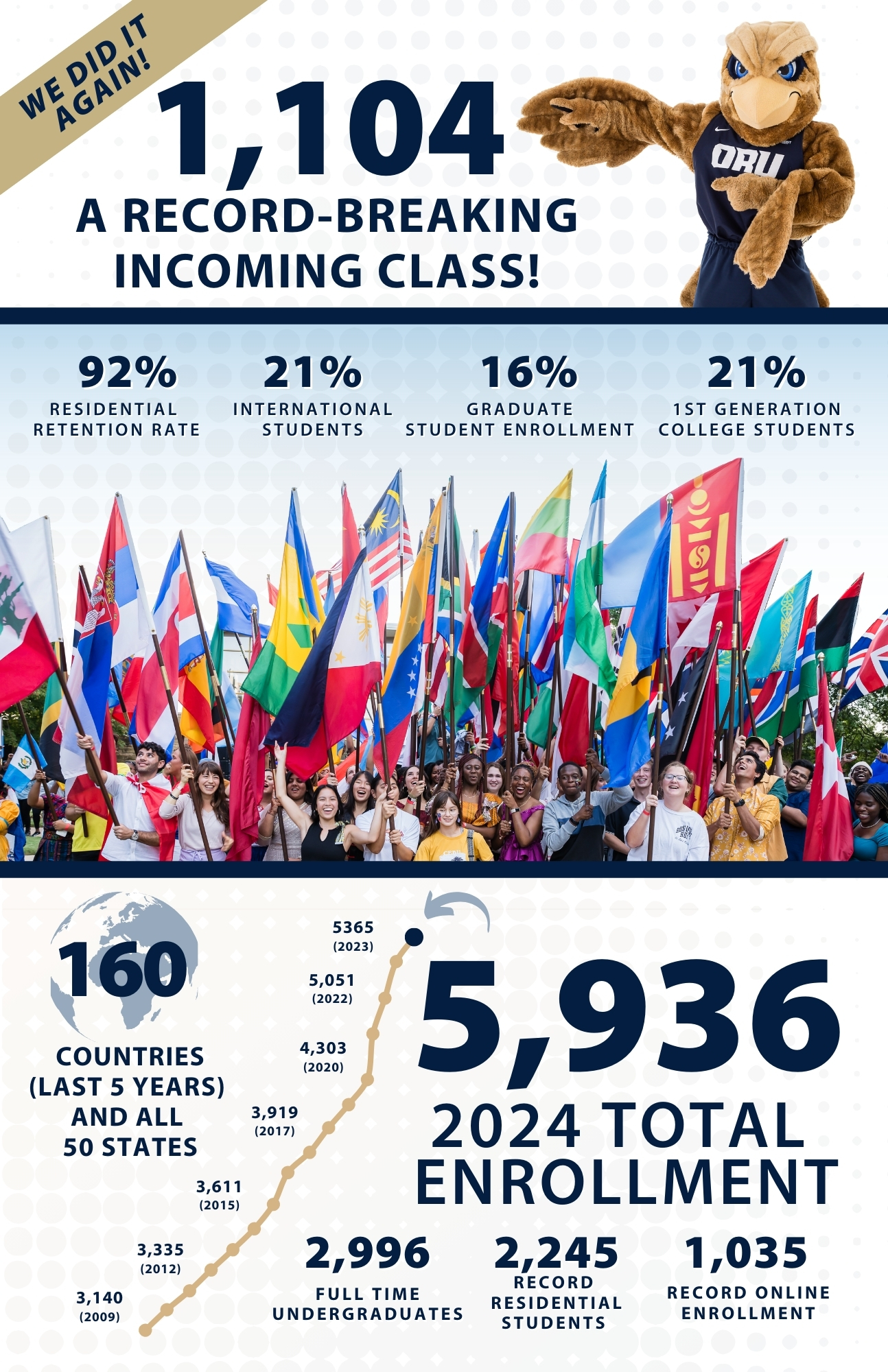 Enrollment growth infographic