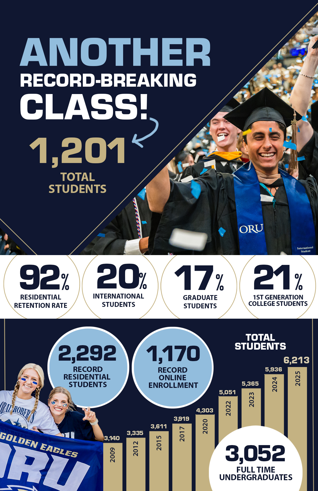 17 year enrollment growth