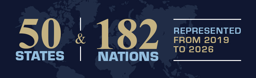 Nations and States