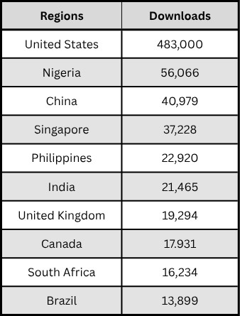 ORU’s Digital Showcase Reaches 1 Million Downloads 