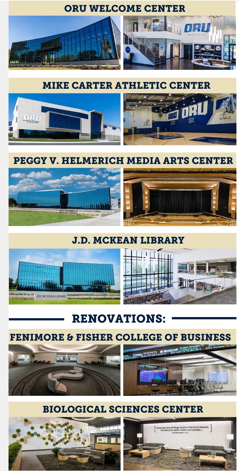 ORU's new buildings graphics