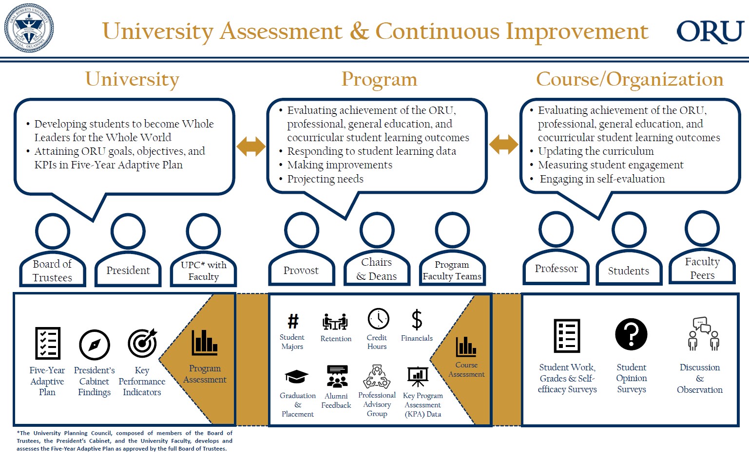 University Assessment System